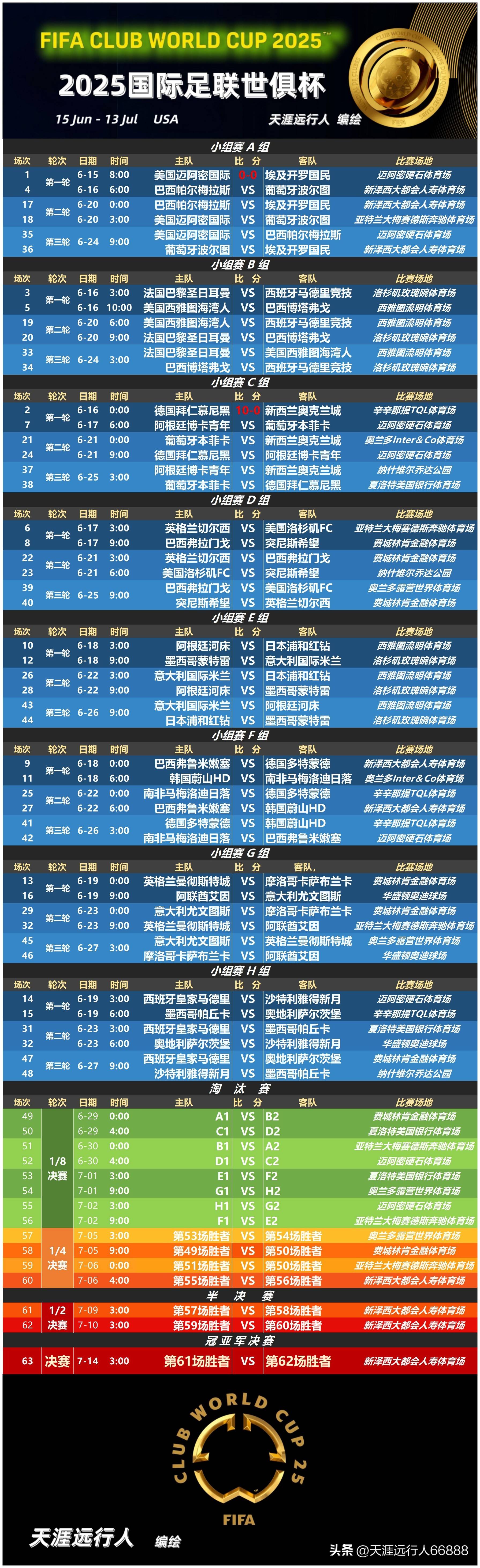 九游用户空间-拉齐奥冲刺阶段完成体检国际比赛日AC米兰调整名单以备国王杯，NBA常规赛窗口期再迎强敌瞬间刷屏的简单介绍